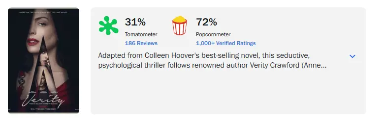 Rotten Tomatoesにおける映画『ヴェリティ／真実』の批評家スコア31%と観客スコア72%の表示画面
